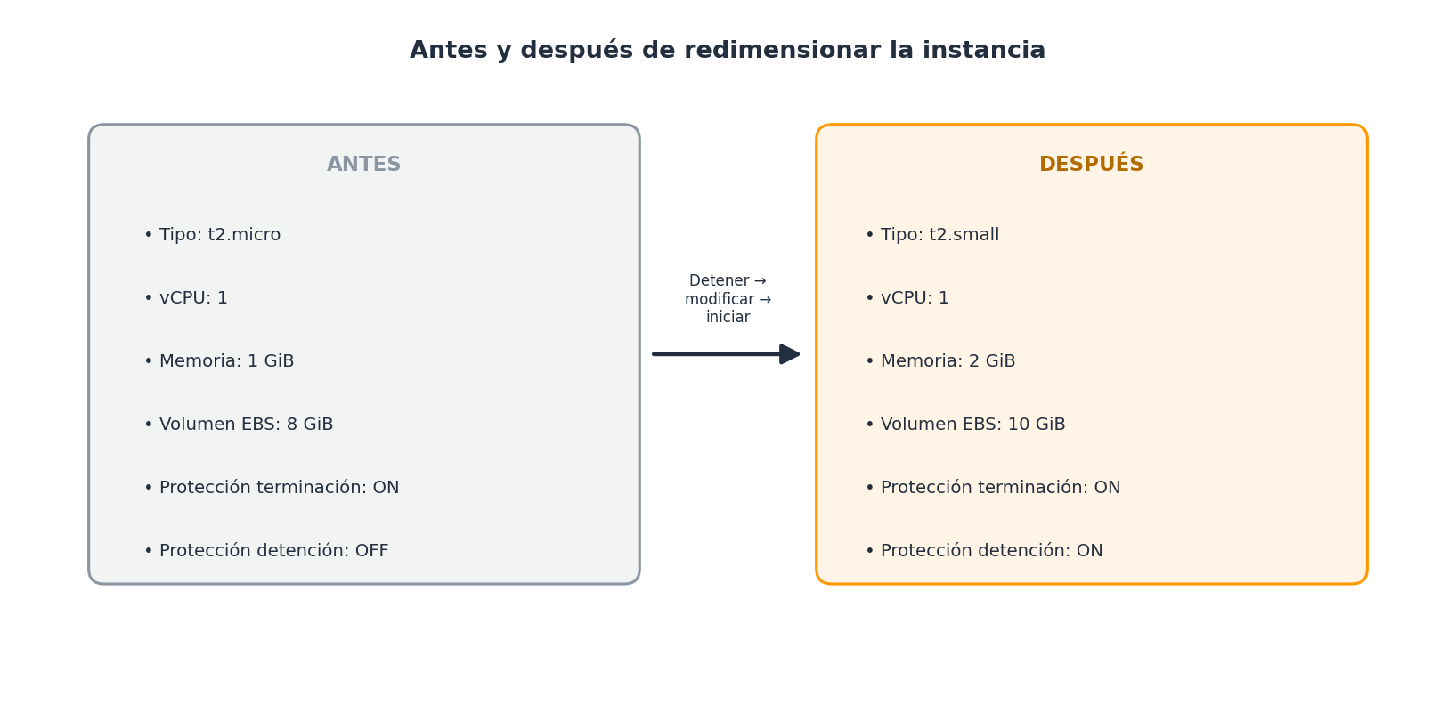 Comparación de la configuración de la instancia antes y después de redimensionarla