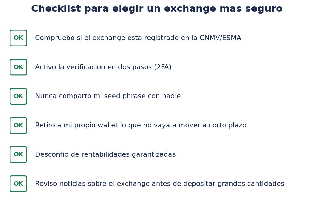 Checklist para elegir un exchange más seguro