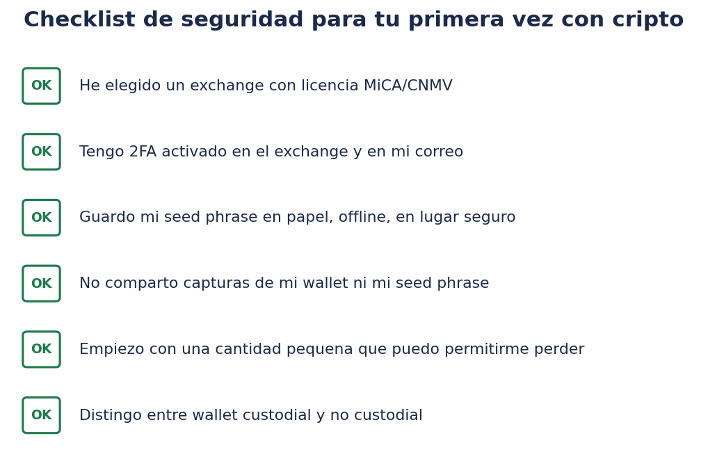 Checklist de seguridad para tu primera vez con cripto