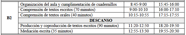 Las 5 actividades de lengua