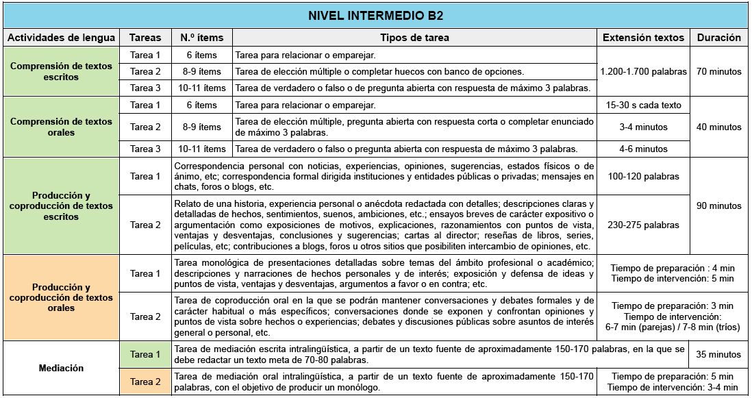 Estrategia de lectura