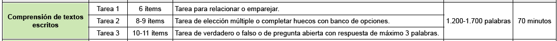 Estrategia de lectura
