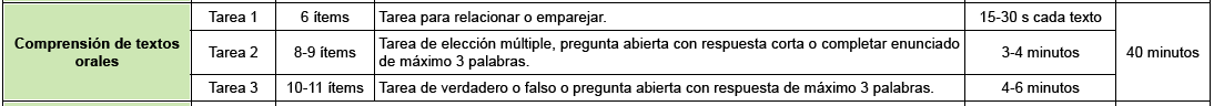 Estrategia de lectura