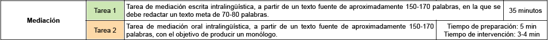 Estrategia de lectura