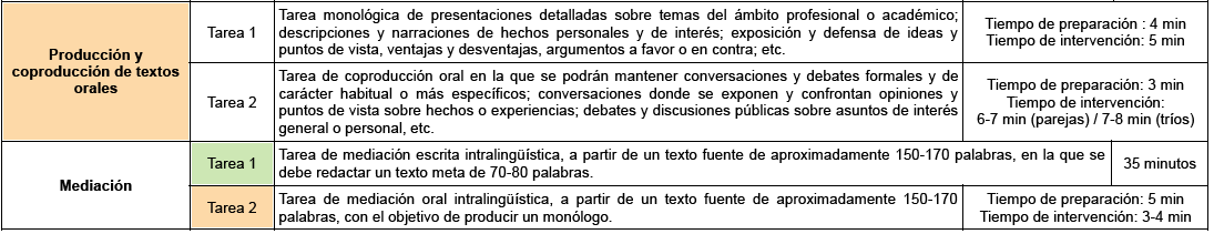 Estrategia de lectura