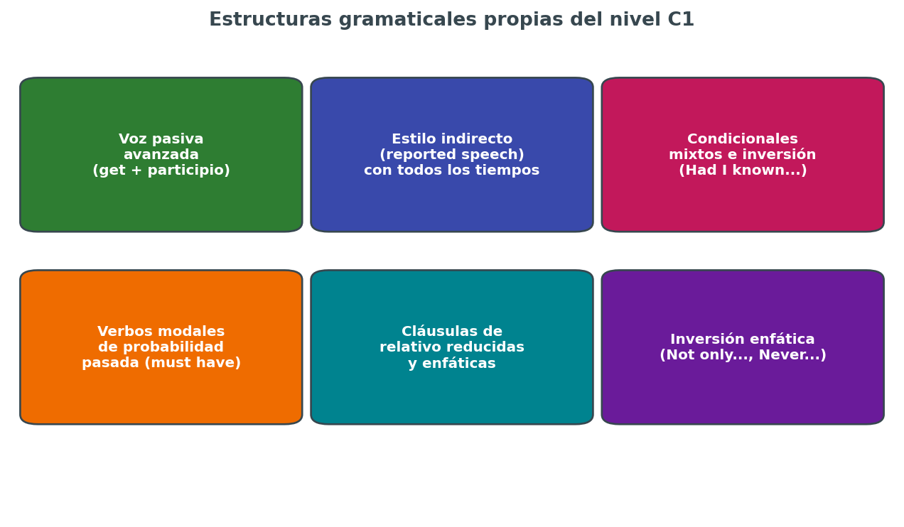 Estructuras avanzadas C1
