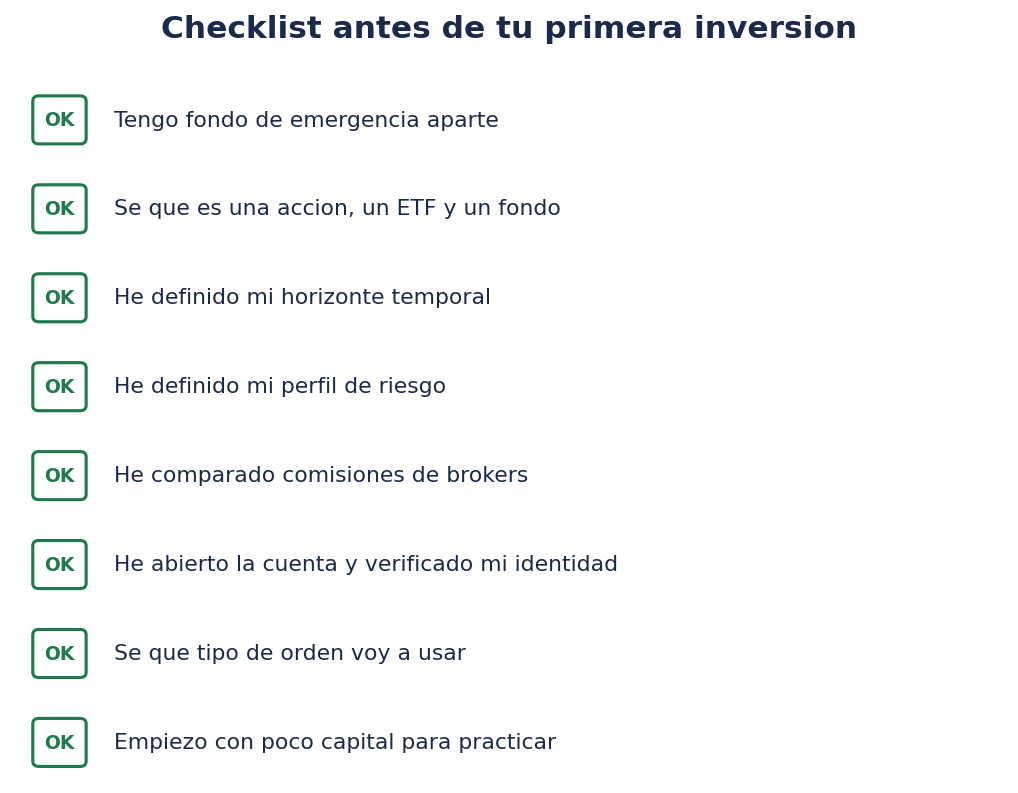 Checklist antes de tu primera inversión