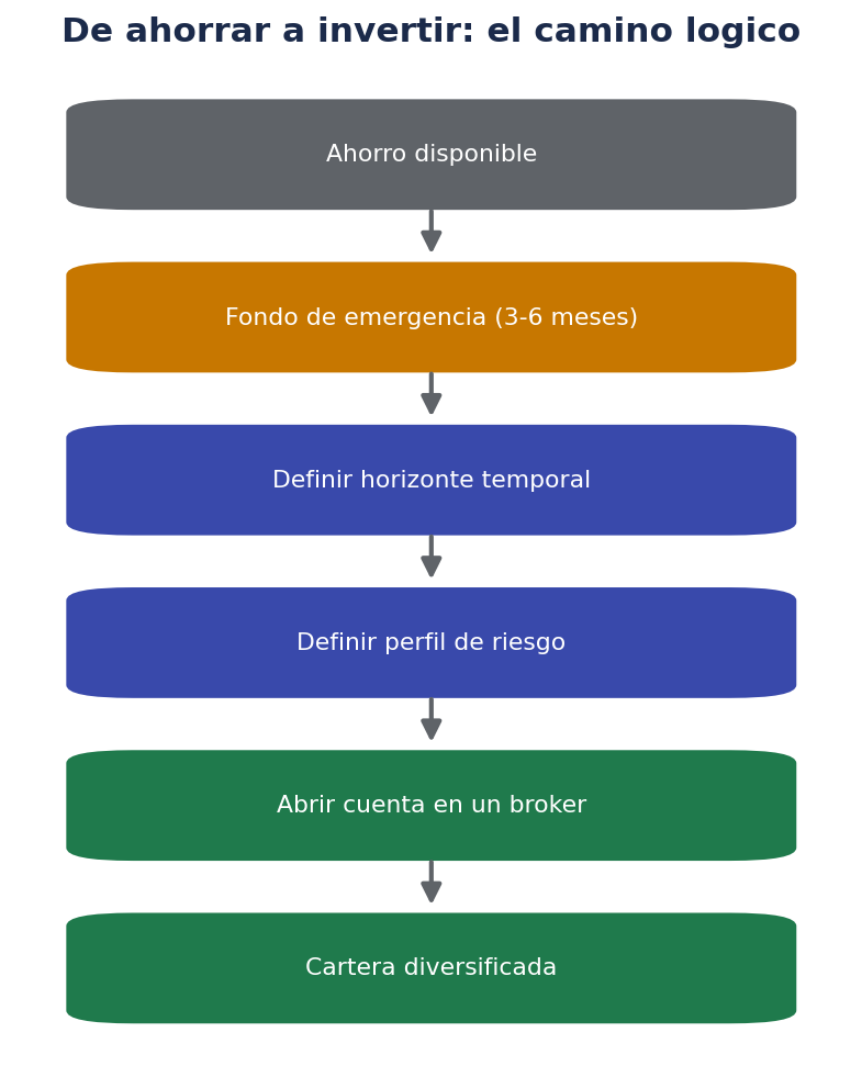 De ahorrar a invertir: el camino lógico
