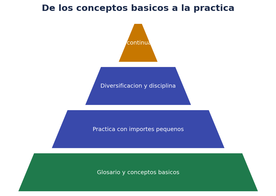 De los conceptos básicos a la práctica