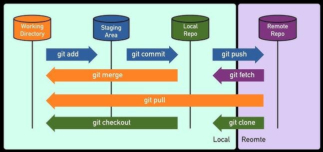 Github