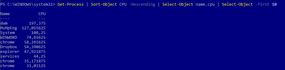 Procesos ordenados por consumo de CPU